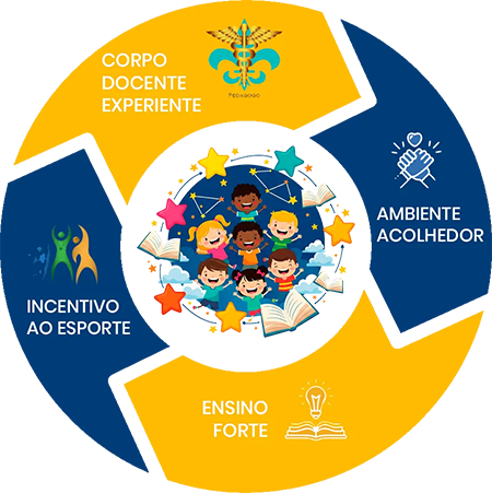 Circulo de Qualidades